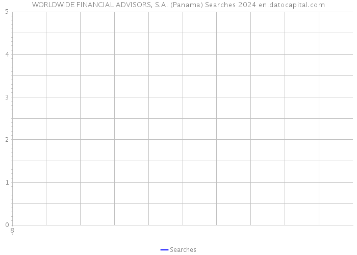 WORLDWIDE FINANCIAL ADVISORS, S.A. (Panama) Searches 2024 