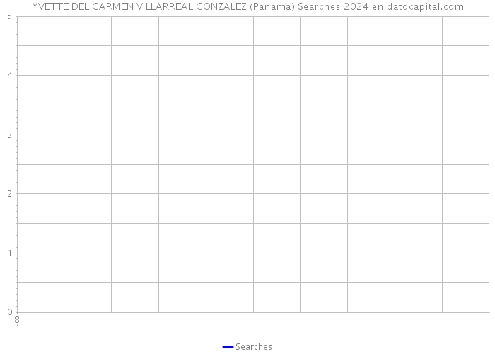 YVETTE DEL CARMEN VILLARREAL GONZALEZ (Panama) Searches 2024 