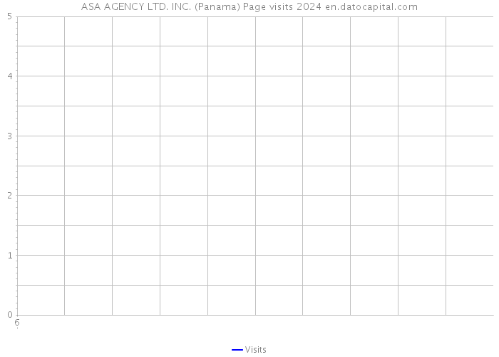 ASA AGENCY LTD. INC. (Panama) Page visits 2024 