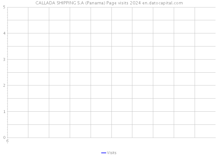 CALLADA SHIPPING S.A (Panama) Page visits 2024 