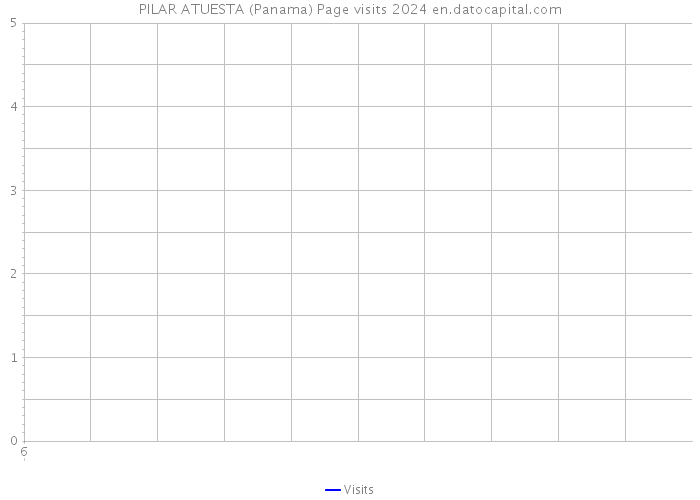 PILAR ATUESTA (Panama) Page visits 2024 