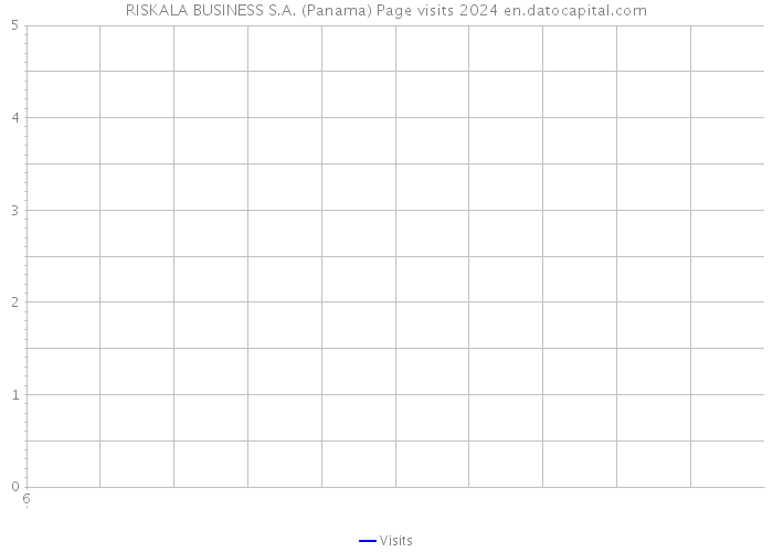 RISKALA BUSINESS S.A. (Panama) Page visits 2024 