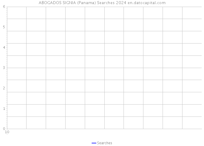 ABOGADOS SIGNIA (Panama) Searches 2024 