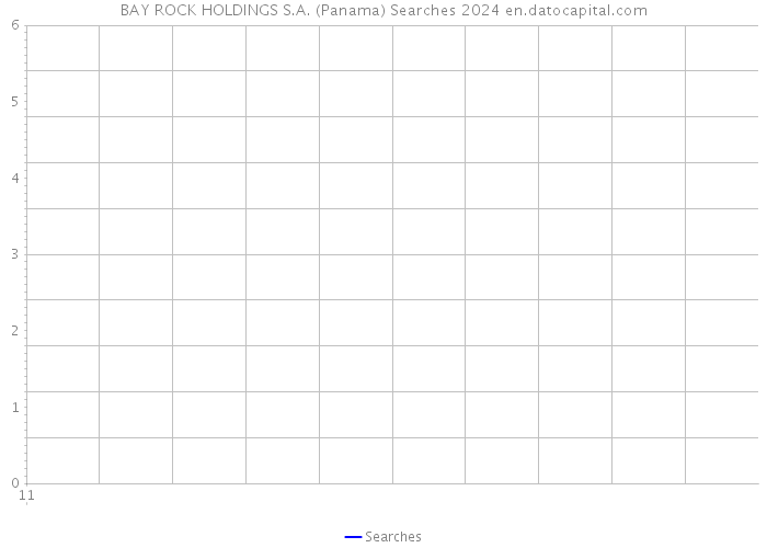 BAY ROCK HOLDINGS S.A. (Panama) Searches 2024 