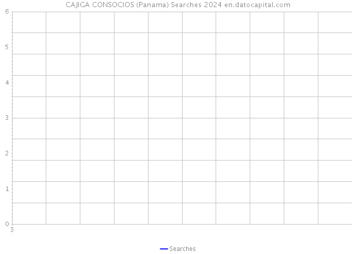CAJIGA CONSOCIOS (Panama) Searches 2024 