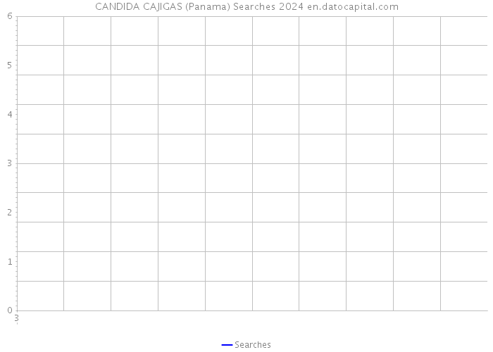 CANDIDA CAJIGAS (Panama) Searches 2024 