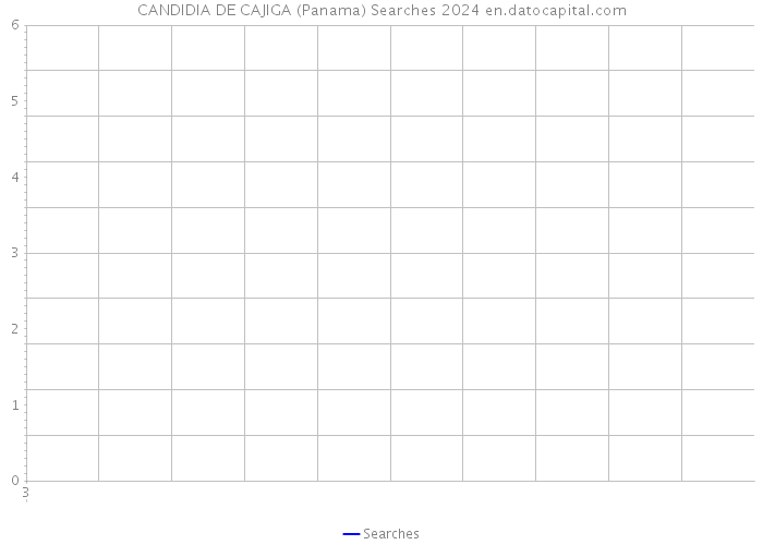 CANDIDIA DE CAJIGA (Panama) Searches 2024 