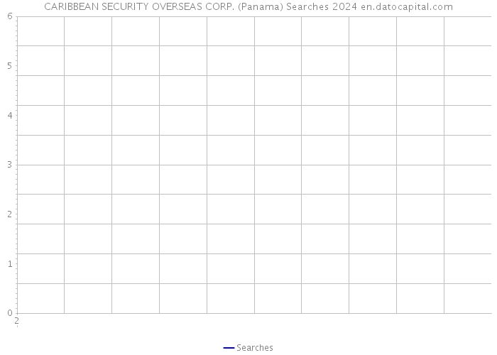 CARIBBEAN SECURITY OVERSEAS CORP. (Panama) Searches 2024 
