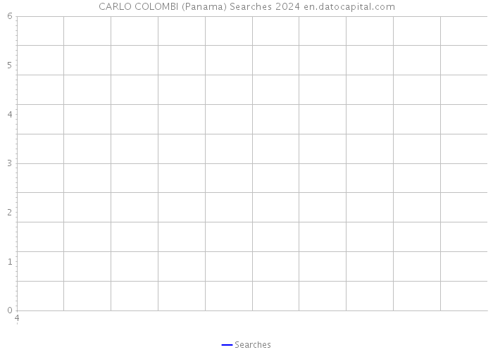 CARLO COLOMBI (Panama) Searches 2024 