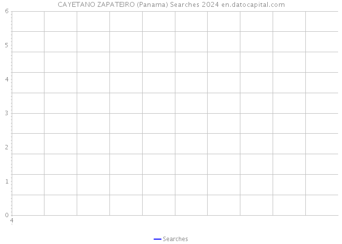 CAYETANO ZAPATEIRO (Panama) Searches 2024 