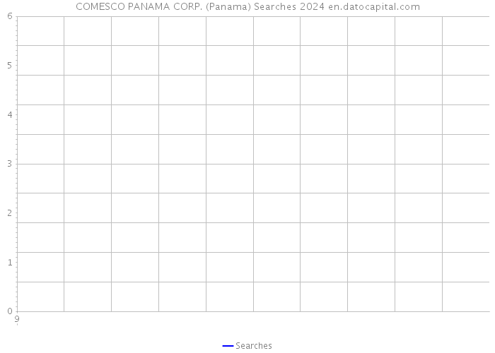 COMESCO PANAMA CORP. (Panama) Searches 2024 