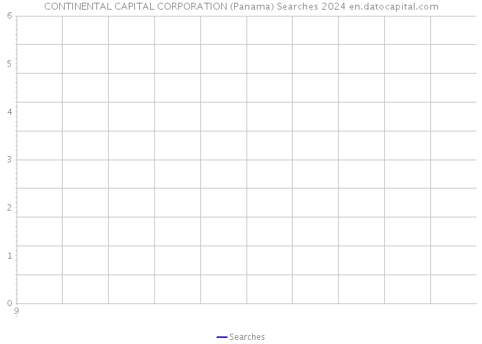 CONTINENTAL CAPITAL CORPORATION (Panama) Searches 2024 