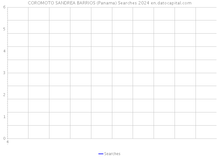 COROMOTO SANDREA BARRIOS (Panama) Searches 2024 