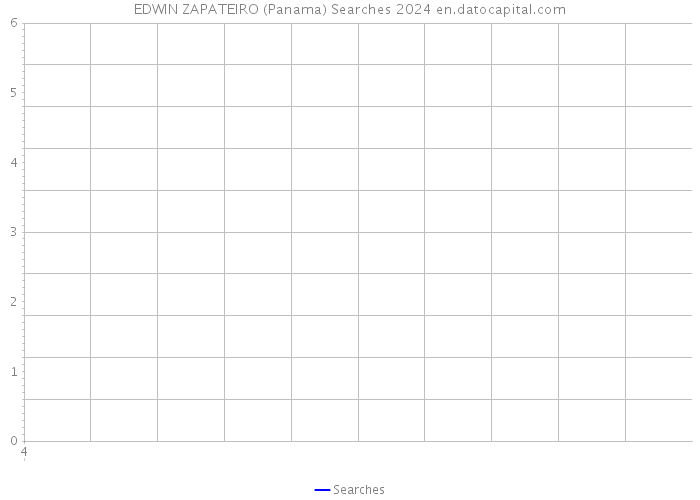 EDWIN ZAPATEIRO (Panama) Searches 2024 