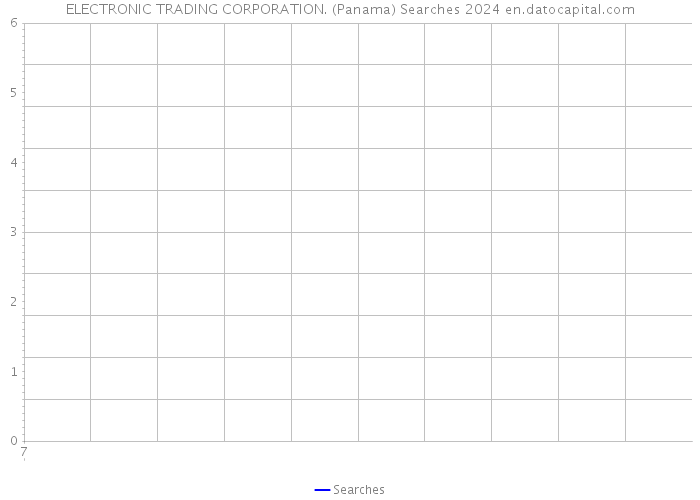 ELECTRONIC TRADING CORPORATION. (Panama) Searches 2024 