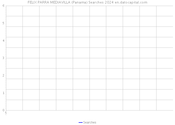 FELIX PARRA MEDIAVILLA (Panama) Searches 2024 