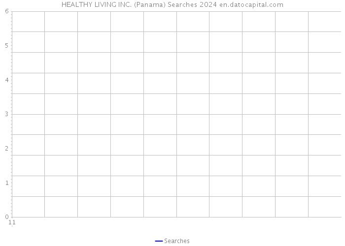 HEALTHY LIVING INC. (Panama) Searches 2024 