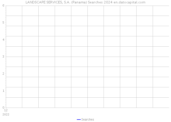 LANDSCAPE SERVICES, S.A. (Panama) Searches 2024 