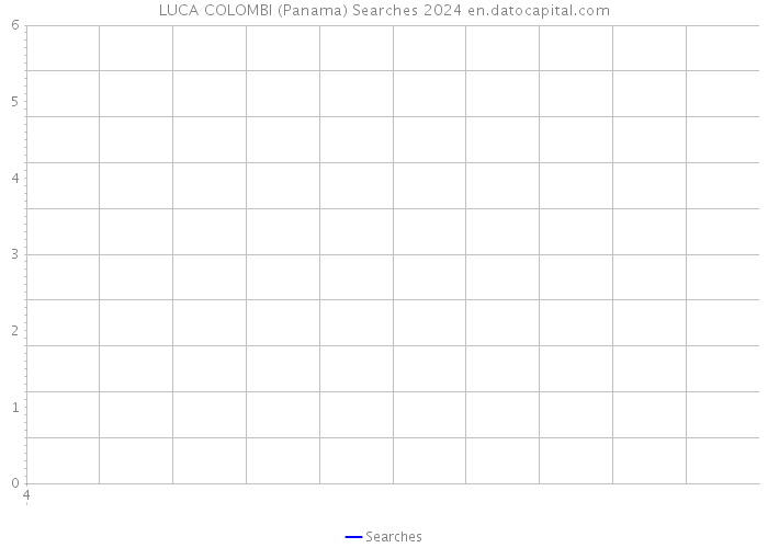LUCA COLOMBI (Panama) Searches 2024 