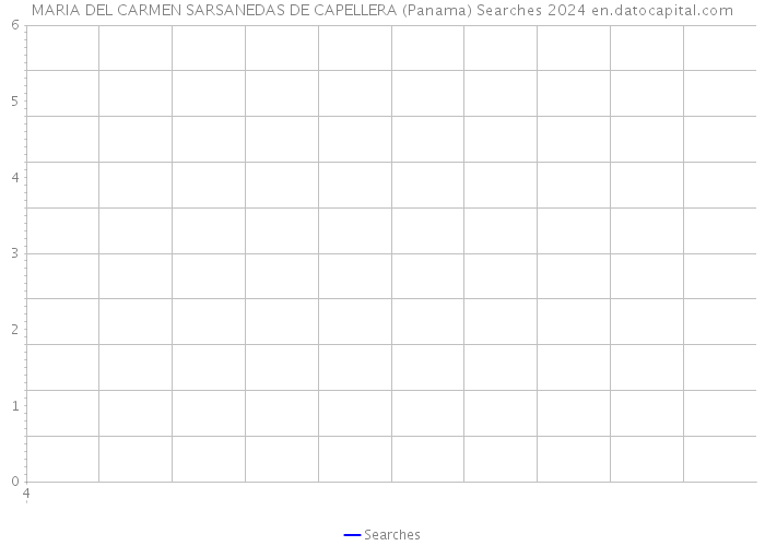 MARIA DEL CARMEN SARSANEDAS DE CAPELLERA (Panama) Searches 2024 