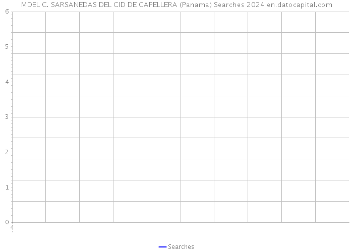 MDEL C. SARSANEDAS DEL CID DE CAPELLERA (Panama) Searches 2024 