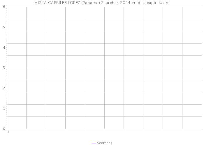 MISKA CAPRILES LOPEZ (Panama) Searches 2024 