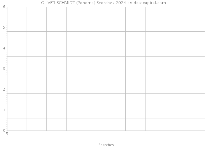 OLIVER SCHMIDT (Panama) Searches 2024 