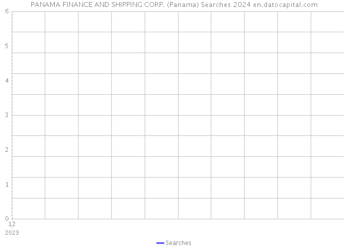 PANAMA FINANCE AND SHIPPING CORP. (Panama) Searches 2024 