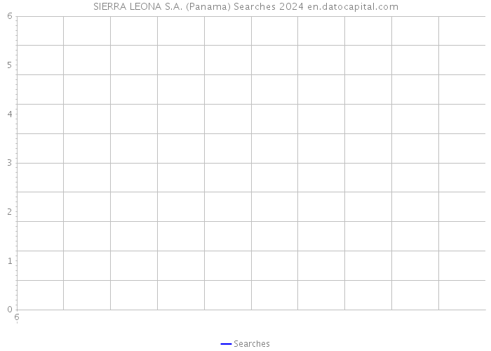 SIERRA LEONA S.A. (Panama) Searches 2024 