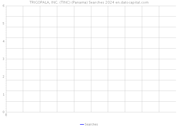 TRIGOPALA, INC. (TINC) (Panama) Searches 2024 