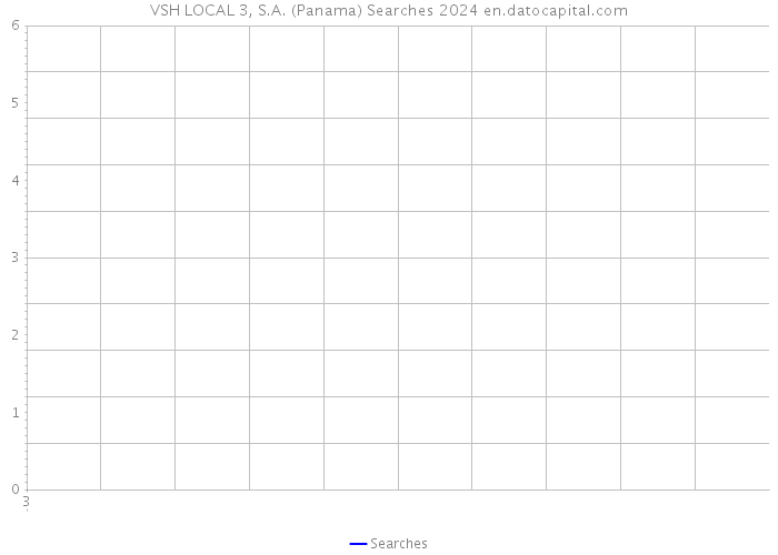 VSH LOCAL 3, S.A. (Panama) Searches 2024 