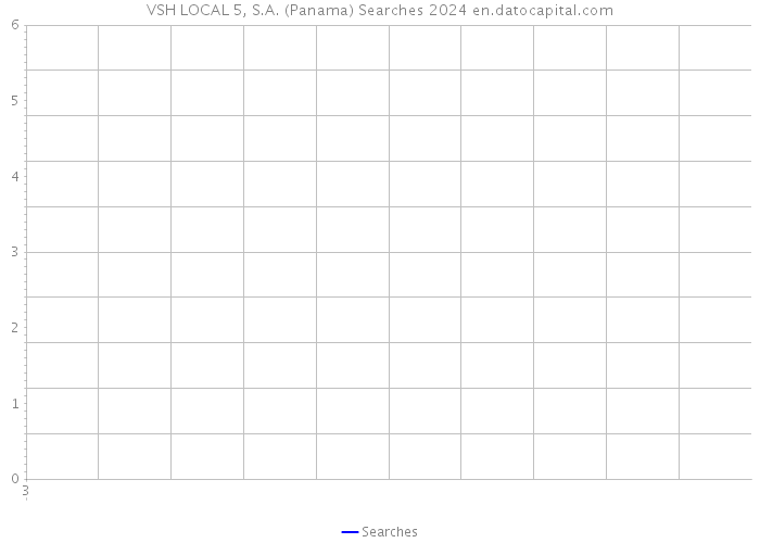VSH LOCAL 5, S.A. (Panama) Searches 2024 