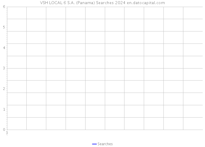 VSH LOCAL 6 S.A. (Panama) Searches 2024 