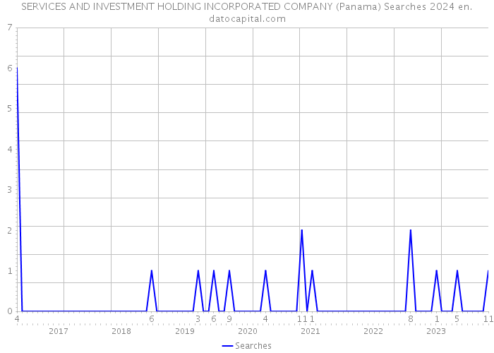 SERVICES AND INVESTMENT HOLDING INCORPORATED COMPANY (Panama) Searches 2024 