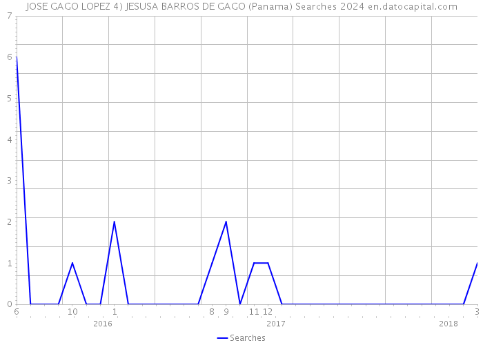 JOSE GAGO LOPEZ 4) JESUSA BARROS DE GAGO (Panama) Searches 2024 