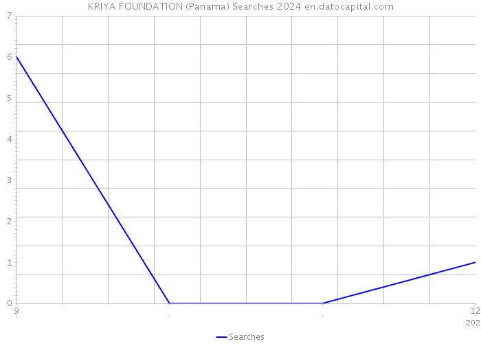 KRIYA FOUNDATION (Panama) Searches 2024 