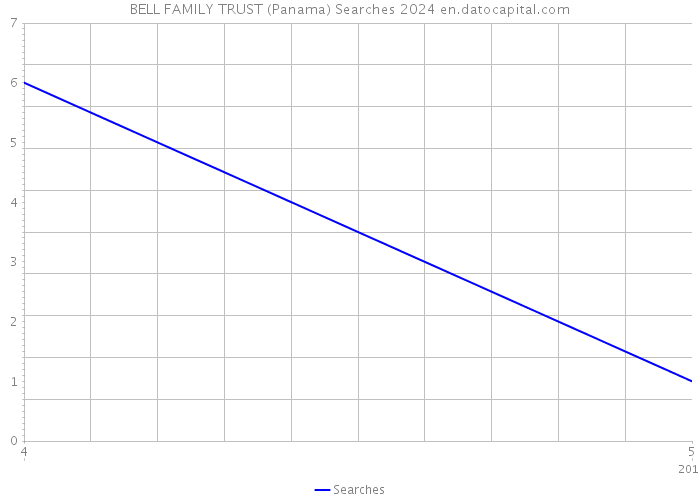 BELL FAMILY TRUST (Panama) Searches 2024 