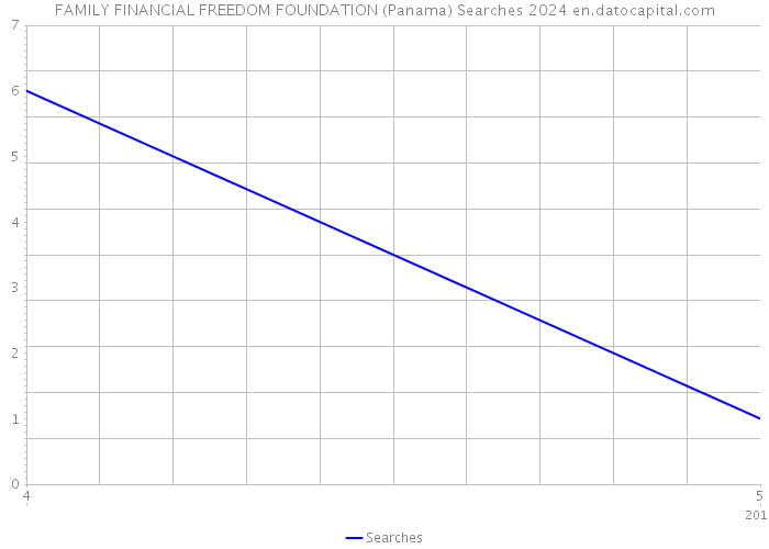 FAMILY FINANCIAL FREEDOM FOUNDATION (Panama) Searches 2024 