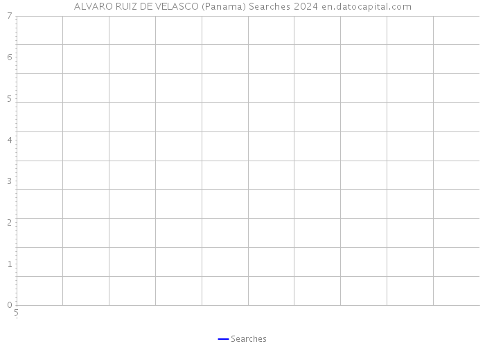 ALVARO RUIZ DE VELASCO (Panama) Searches 2024 