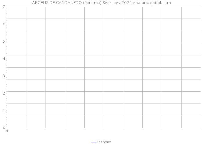 ARGELIS DE CANDANEDO (Panama) Searches 2024 
