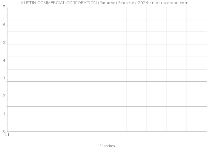 AUSTIN COMMERCIAL CORPORATION (Panama) Searches 2024 