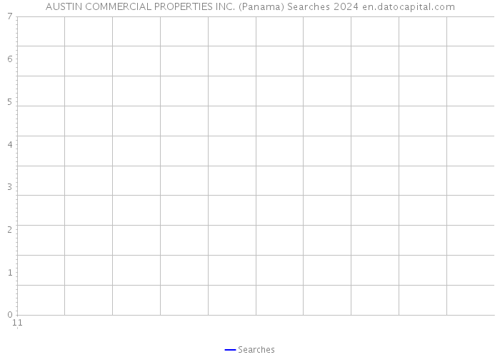 AUSTIN COMMERCIAL PROPERTIES INC. (Panama) Searches 2024 
