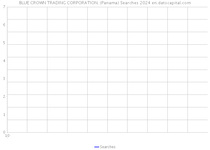 BLUE CROWN TRADING CORPORATION. (Panama) Searches 2024 