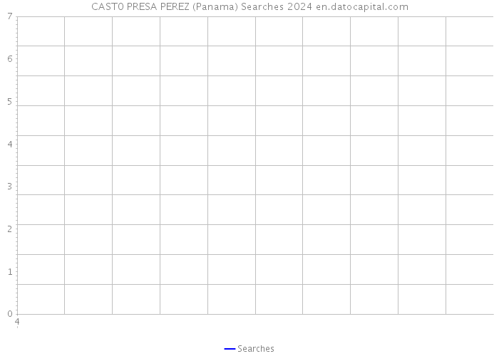 CAST0 PRESA PEREZ (Panama) Searches 2024 