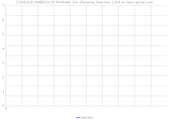 CONSOLID AMERICA OF PANAMA, S.A. (Panama) Searches 2024 
