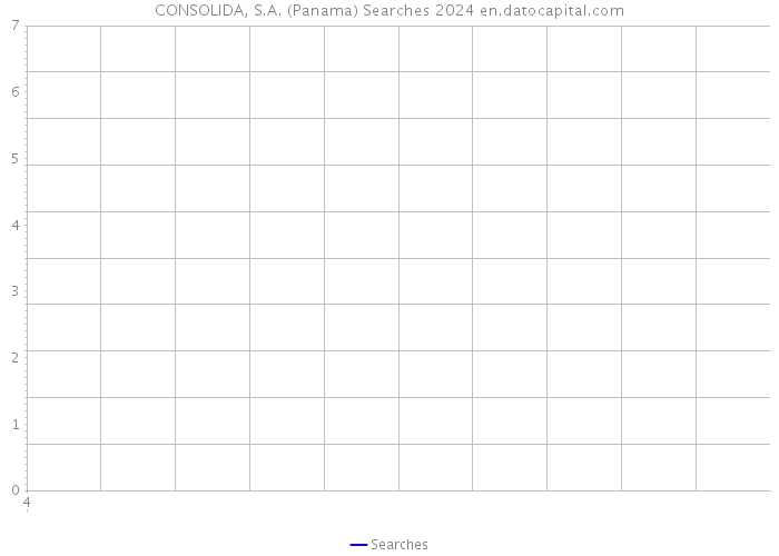 CONSOLIDA, S.A. (Panama) Searches 2024 