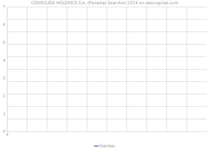 CONSOLIDA HOLDINGS S.A. (Panama) Searches 2024 