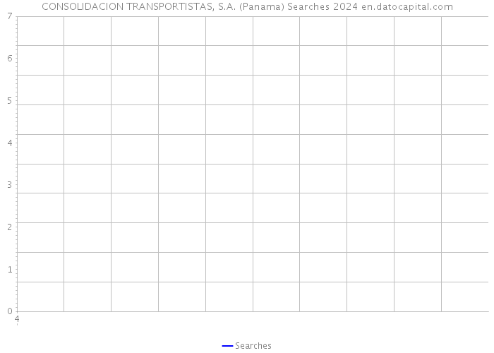 CONSOLIDACION TRANSPORTISTAS, S.A. (Panama) Searches 2024 