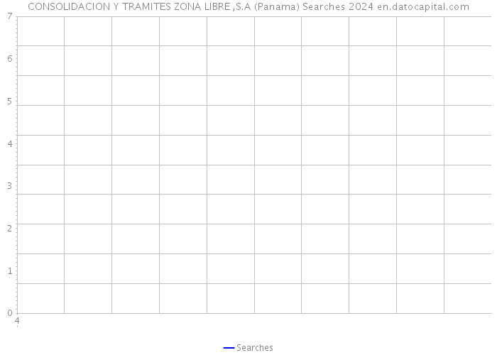 CONSOLIDACION Y TRAMITES ZONA LIBRE ,S.A (Panama) Searches 2024 