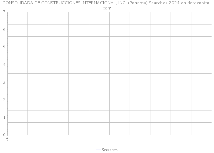 CONSOLIDADA DE CONSTRUCCIONES INTERNACIONAL, INC. (Panama) Searches 2024 